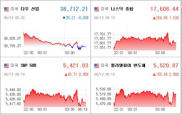 미국증시