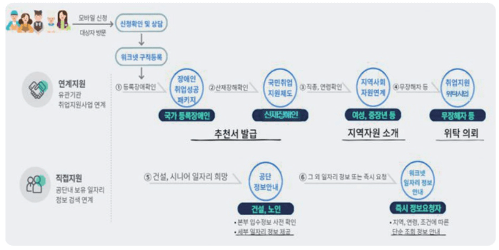 산업재해