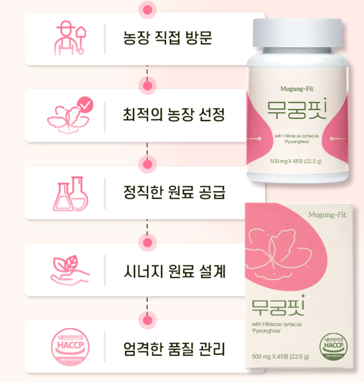 무궁 핏 제조과정