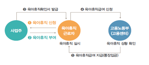 ㅇㅠㄱㅇㅏㅎㅠㅈㅣㄱ-ㅅㅣㄴㅊㅓㅇㅂㅏㅇㅂㅓㅂ