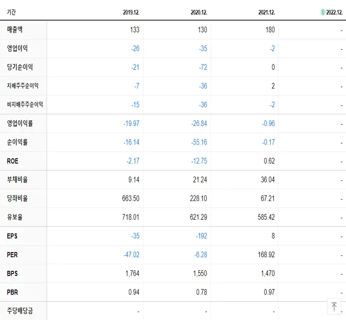 코리아에스이 재무제표