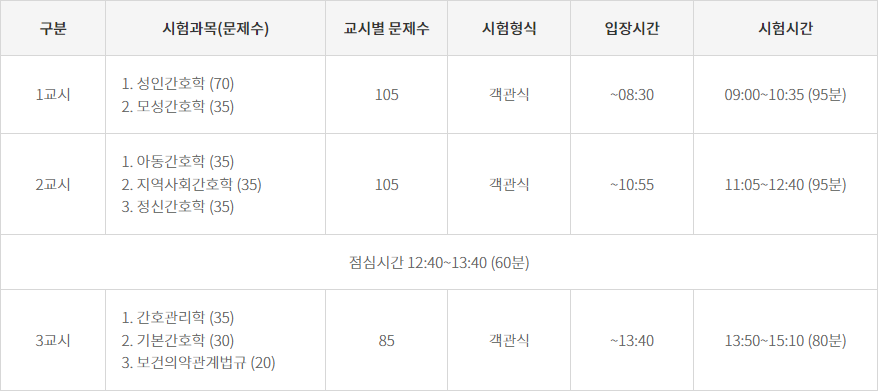 간호사국가고시 시험 시간표
