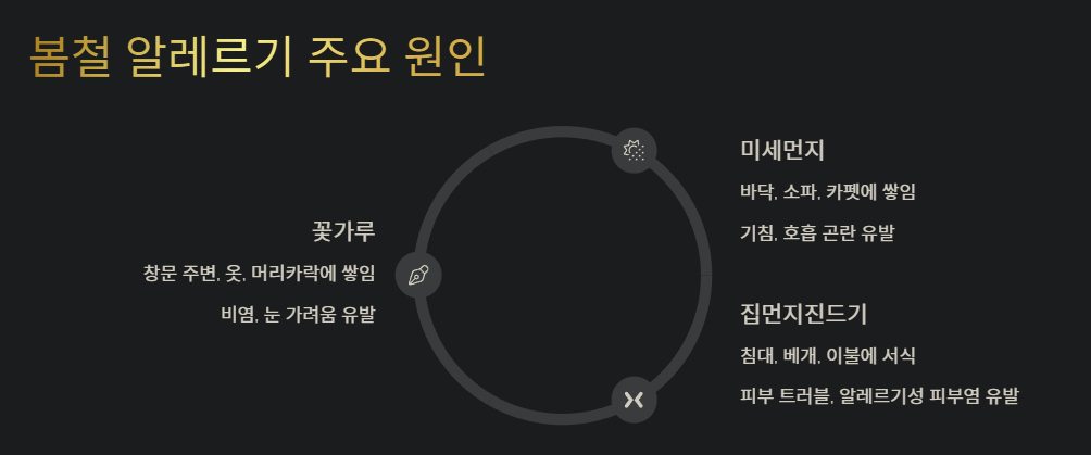 봄철 알레르기 유발 주요 원인