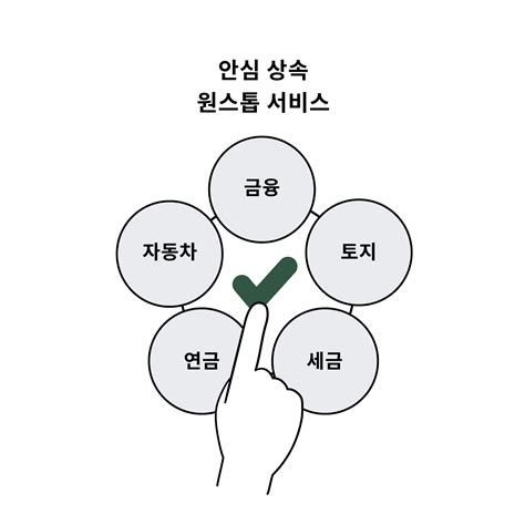 상속 기간