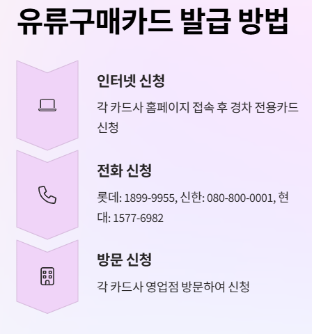 기름 넣는 즉시 환급받는 '경차 유류세 환급제도' 완벽 가이드