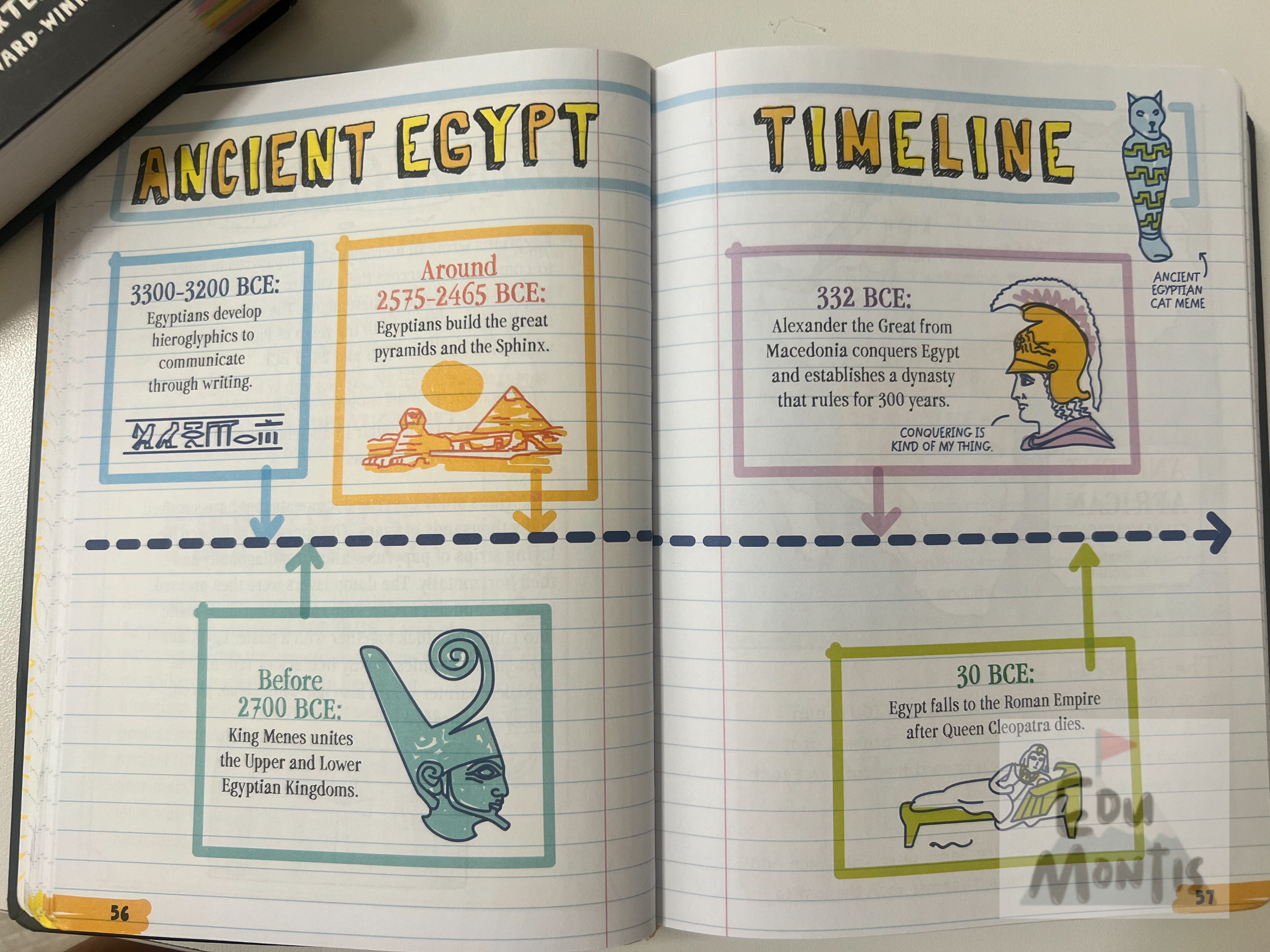 Ancient Egypt Timeline