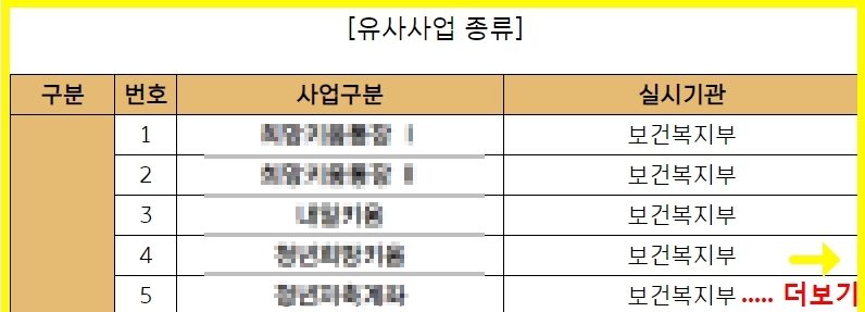 2023 희망두배 청년통장 신청방법