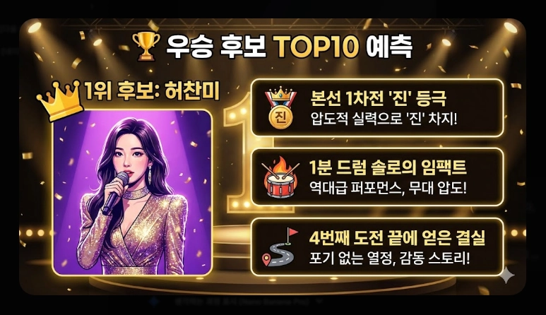 미스트롯4 본선진출자 베스트 무대