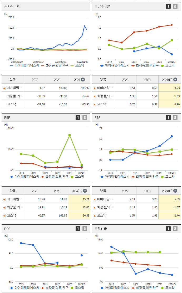 아이패밀리에스씨_섹터분석