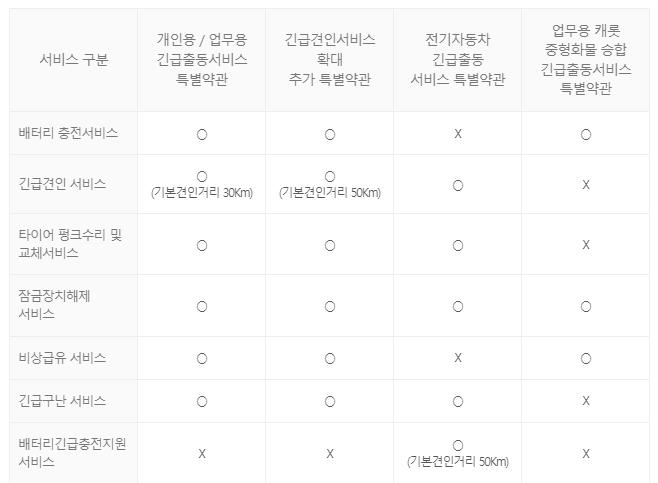 캐롯 퍼마일 자동차보험