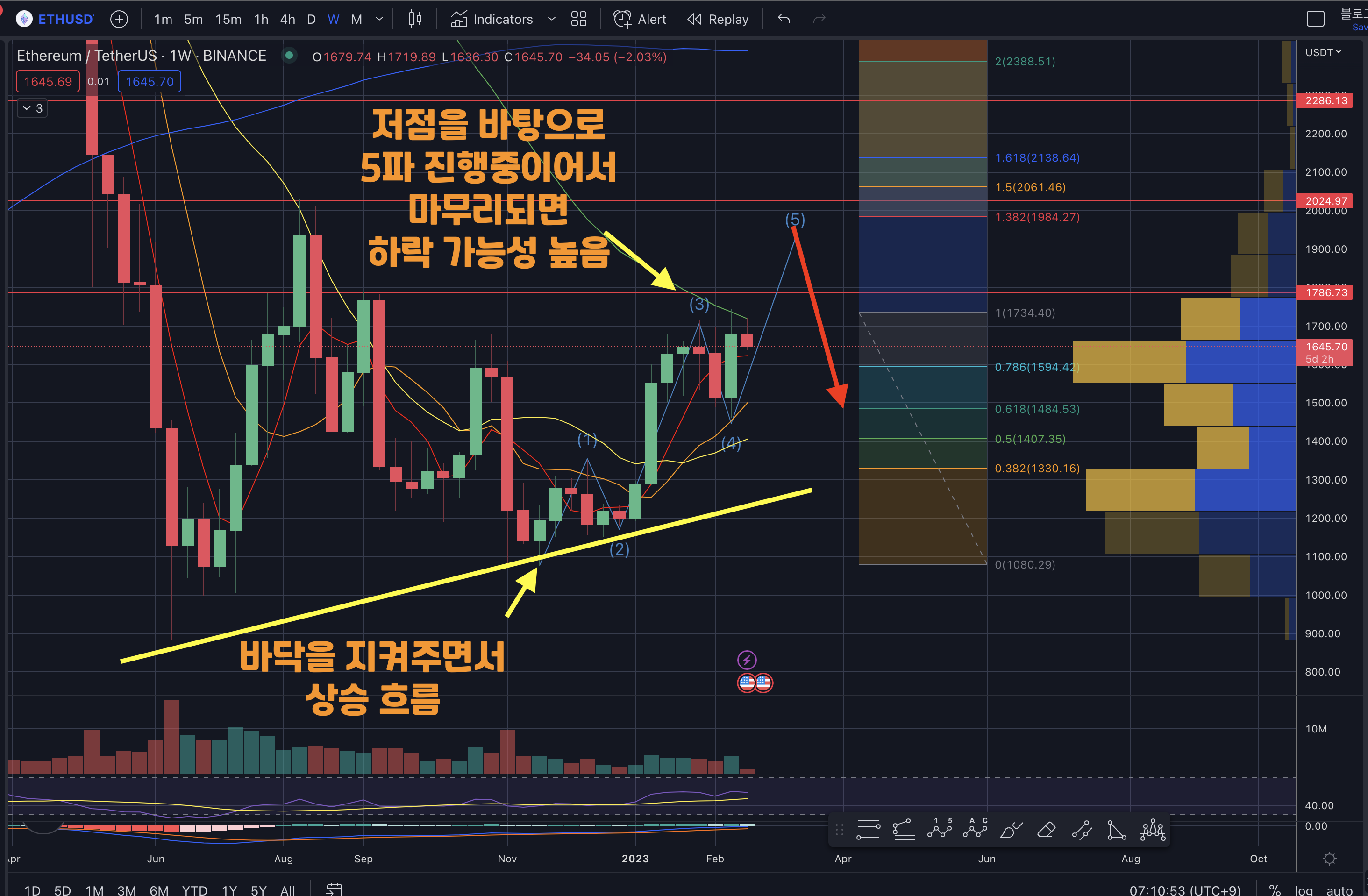이더리움 장기적관점