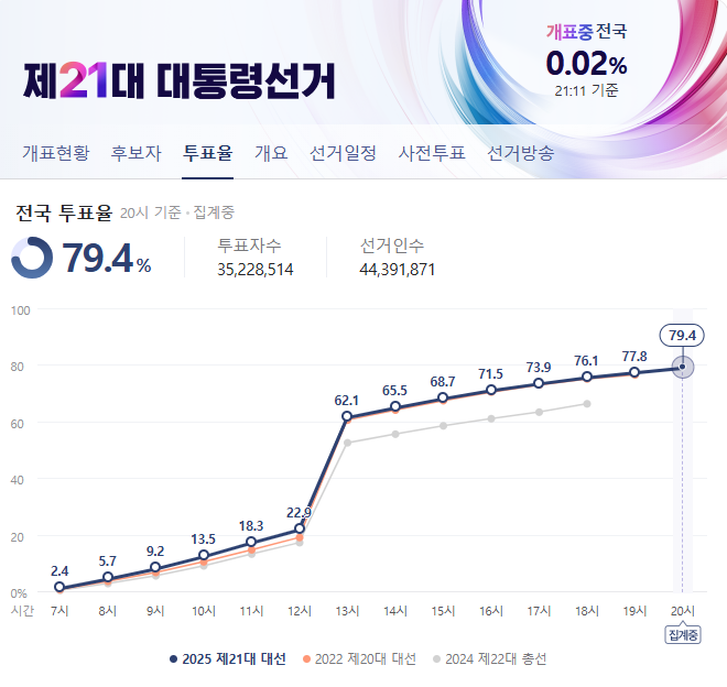대통령선거
