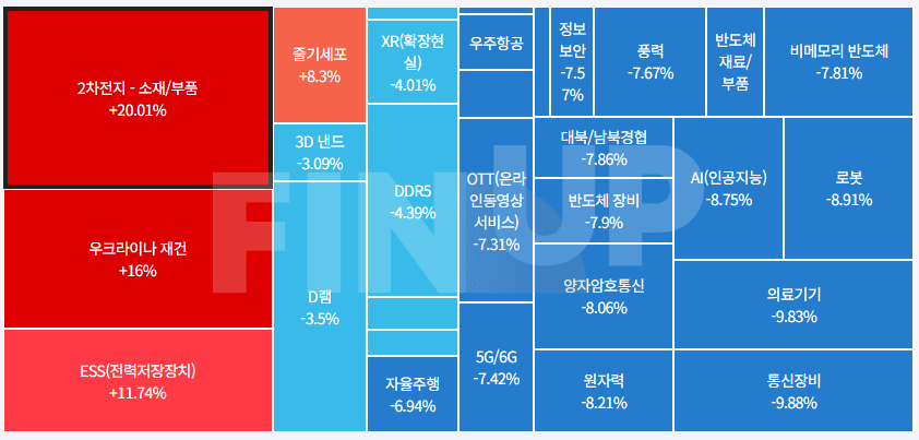 오늘의 테마동향 및 특징주 정리