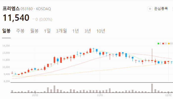 이재명 관련주 탄핵 계엄령 관련주 TOP10
