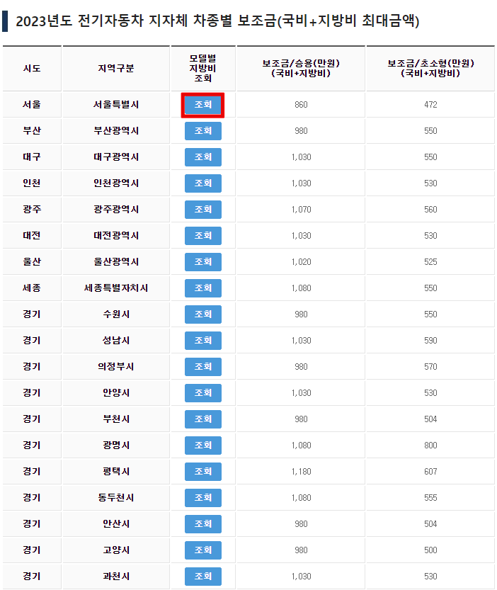 지자체별-전기차-보조금-확인방법