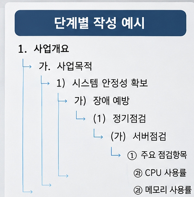 공문서 작성법 항목 번호 순서 총정리