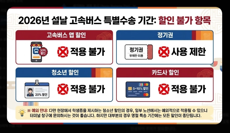 설날 고속버스 요금(일정,정책)(2026년+수수료)