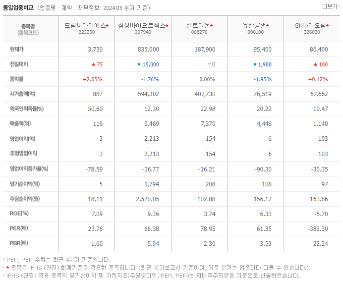 드림씨아이에스_동종업비교자료