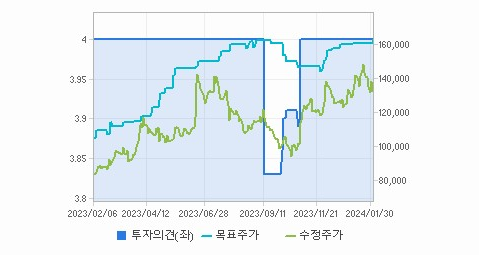 한화에어로스페이스 주가