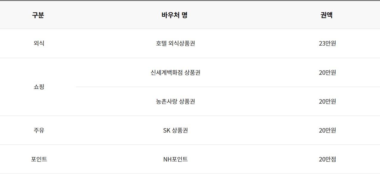 위 레아카드(포인트)