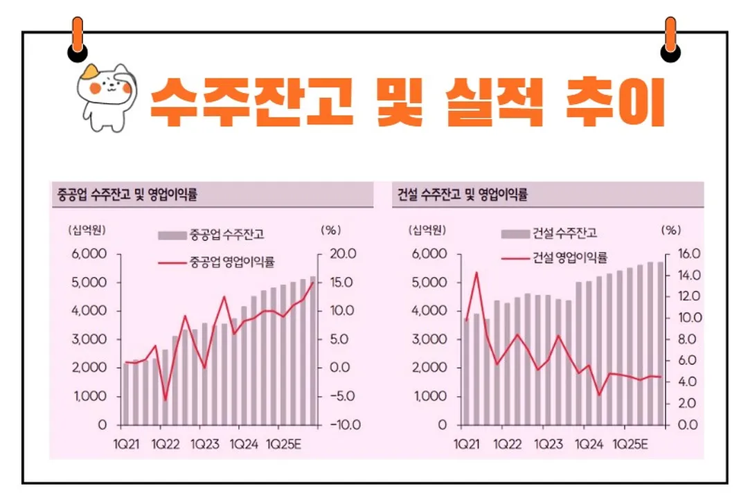 효성중공업 실적 전망