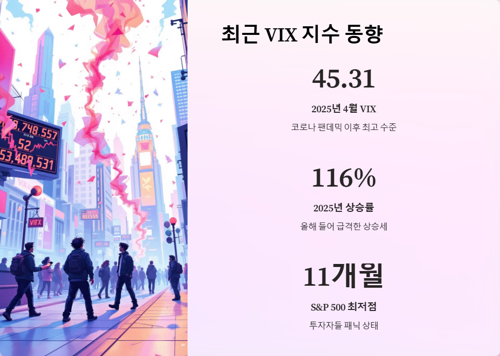 VIX 지수 변동이 주식 시장에 미치는 영향
