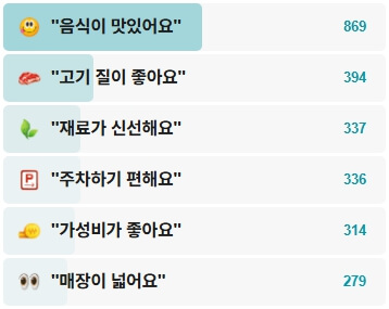 봉양한우마실작목회-후기