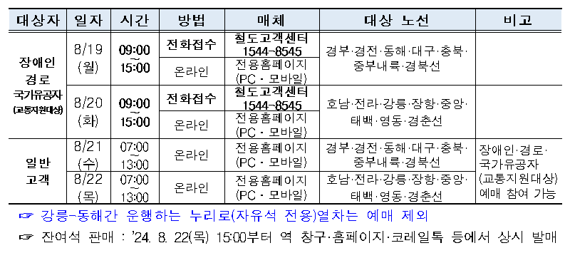 2024 추석 KTX, SRT, 고속버스 승차권 예매 방법