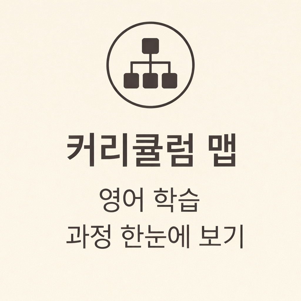 Curriculum Map &ndash; English Learning Process Overview