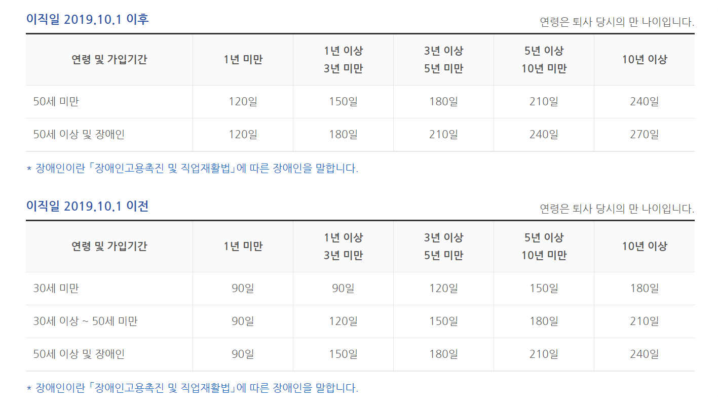 소정급여일수