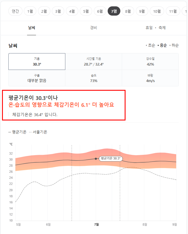 홍콩 7월 날씨 옷차림 추천 여행지