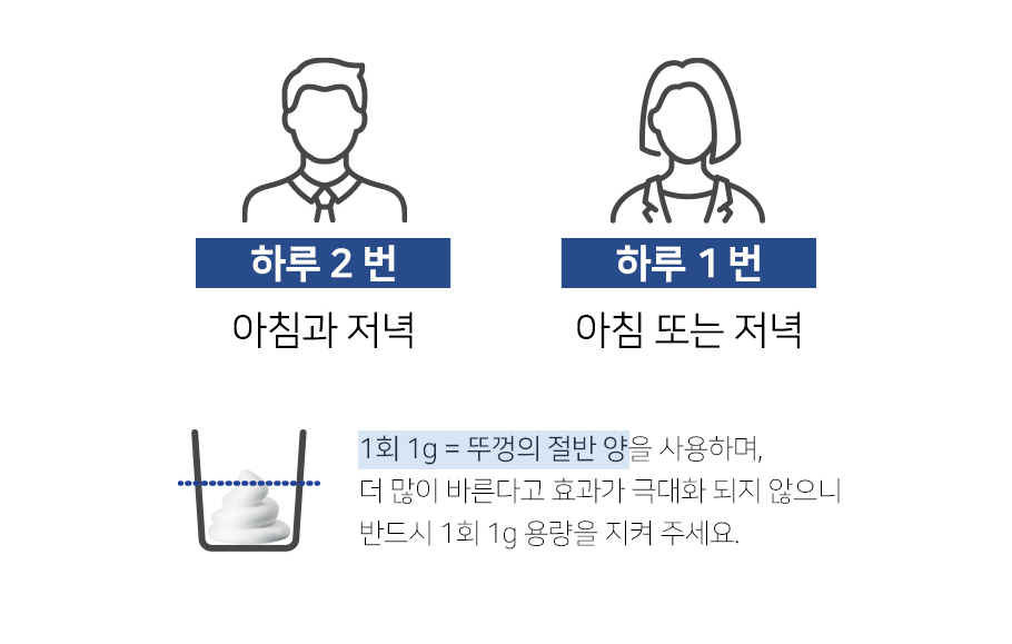 로게인폼 사용권장량