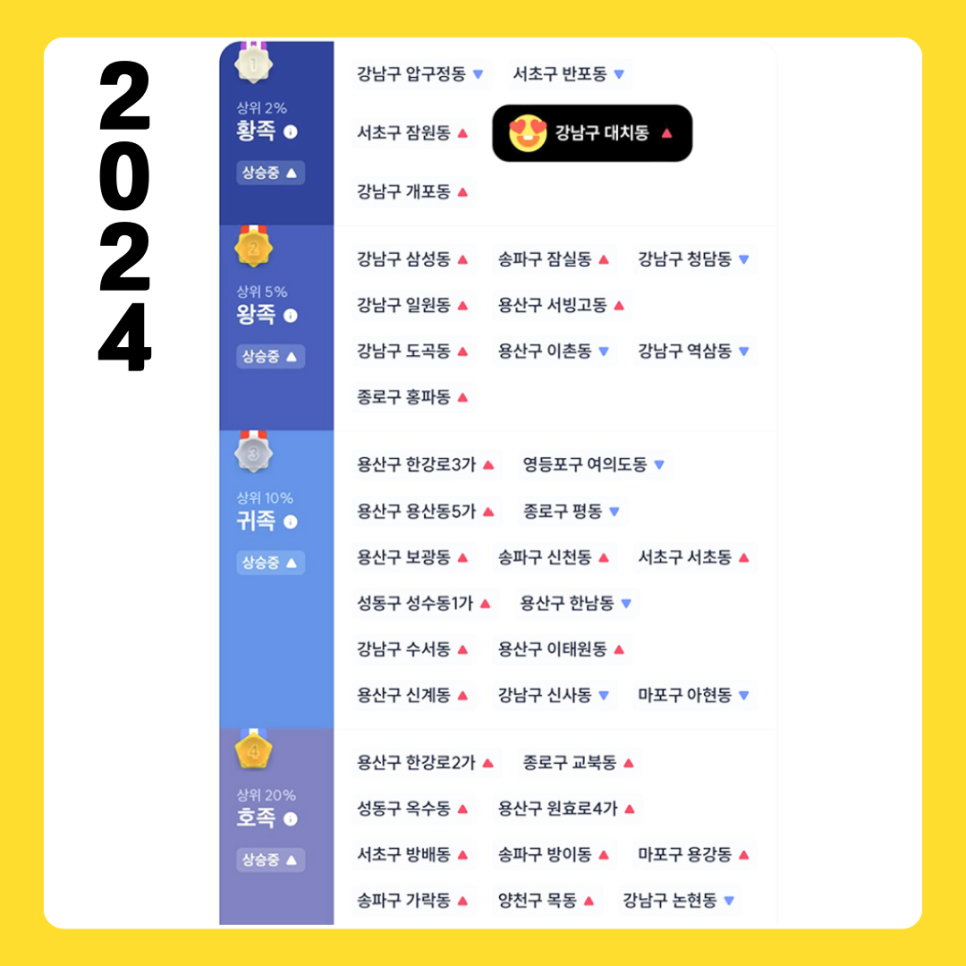 아파트 계급도 서울에서의 삶과 사회적 지위는 어디일까?