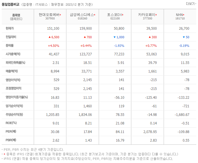 현대오토에버_동종업비교자료