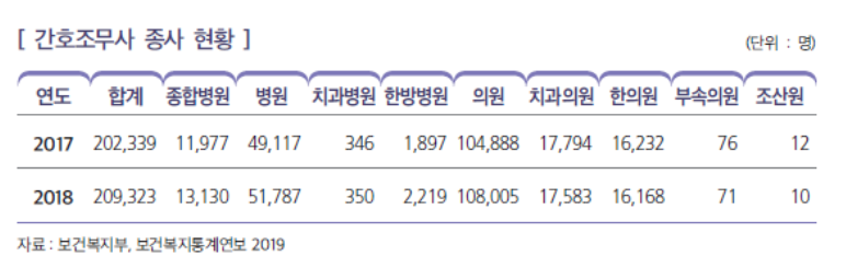 간호조무사 일자리