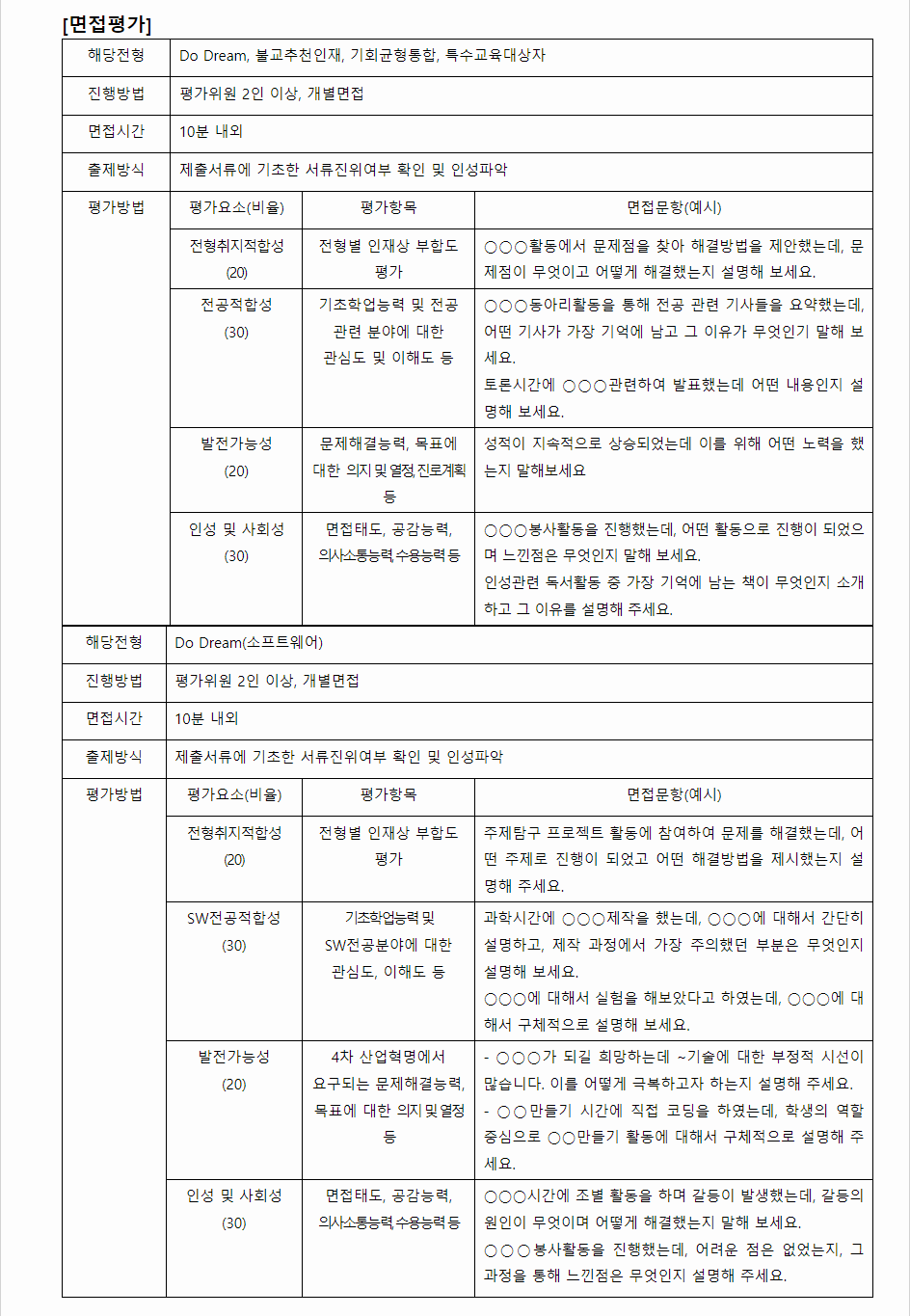 2024학년도 동국대학교 학생부종합전형 면접평가
