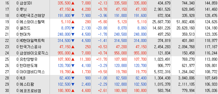 거래대금-상위-종목-이미지