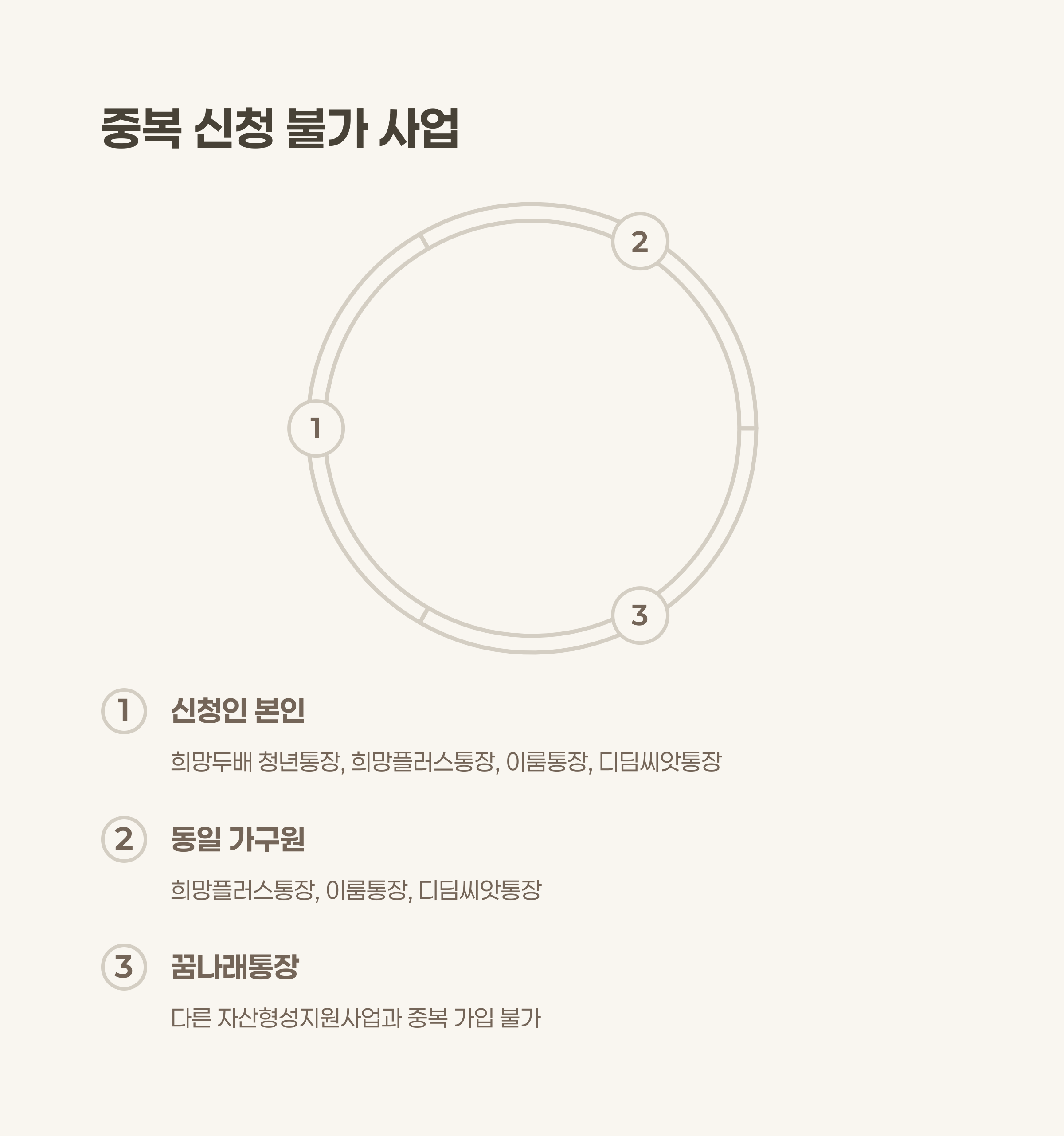 유사사업 중복 안내
