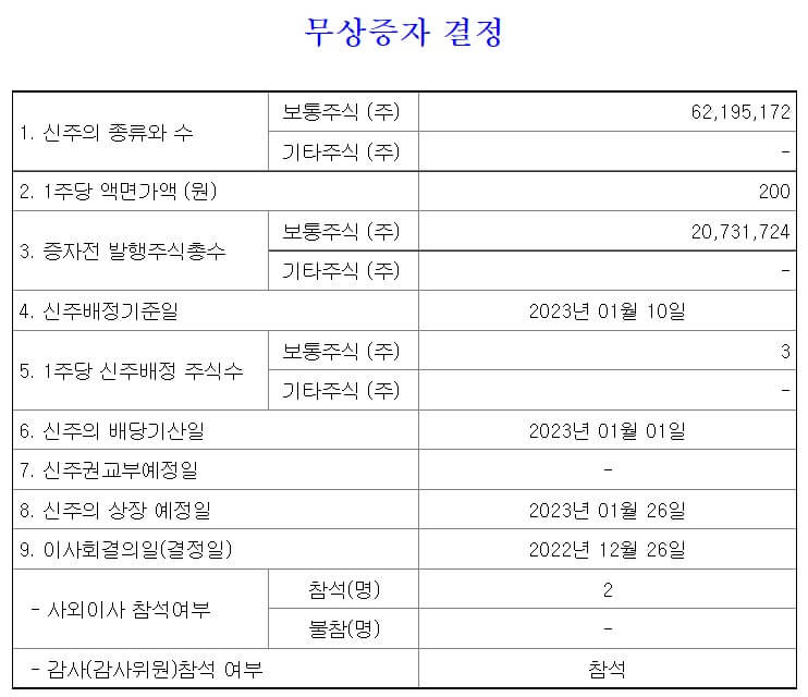 무상증자 공시