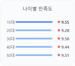 영화 서울의 봄