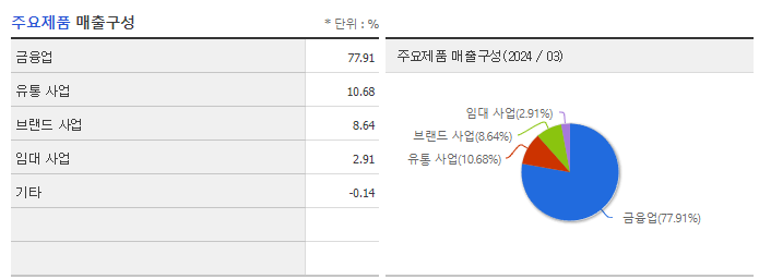LS네트웍스_주요제품