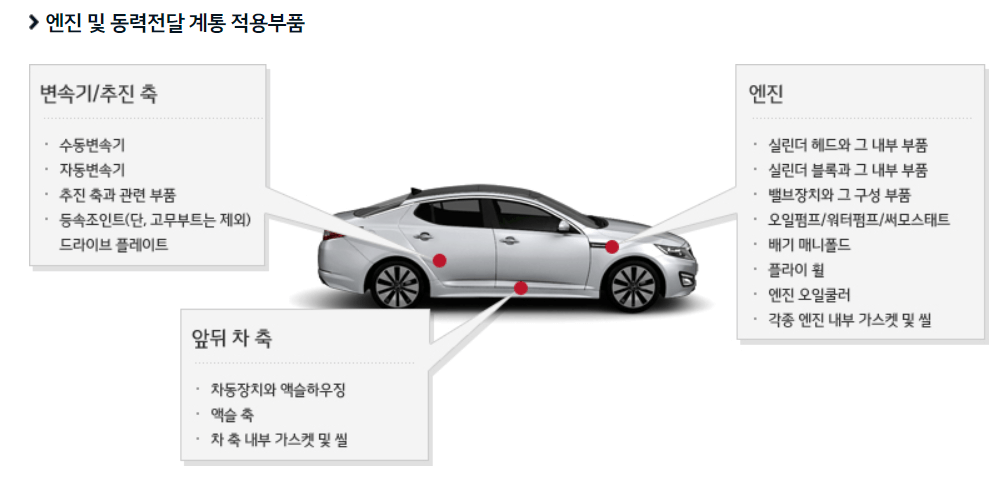 기아자동차 차량관리 노하우 : 기본점검부터 프리미엄 차량관리 방법