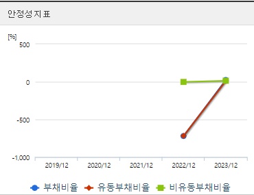씨메스 공모주 안정성