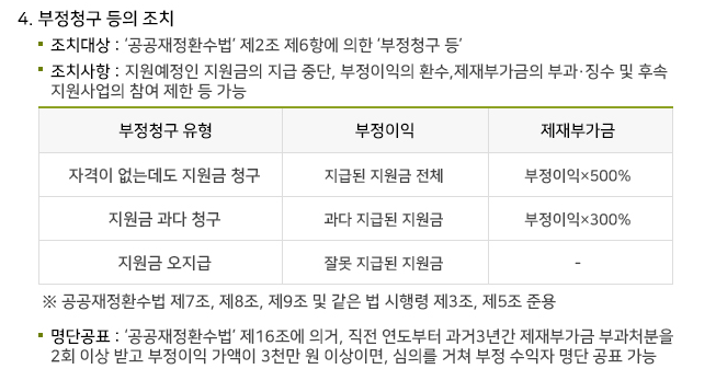 소상공인 에어컨 지원 내용과 지원 절차와 자격 그리고 신청방법