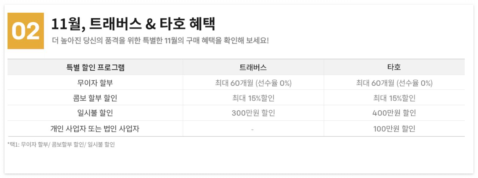 GM 코리아 세일 페스타 프로모션