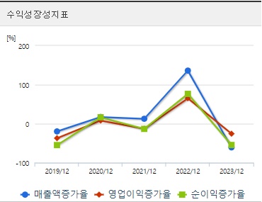 코오롱티슈진 주가 성장성