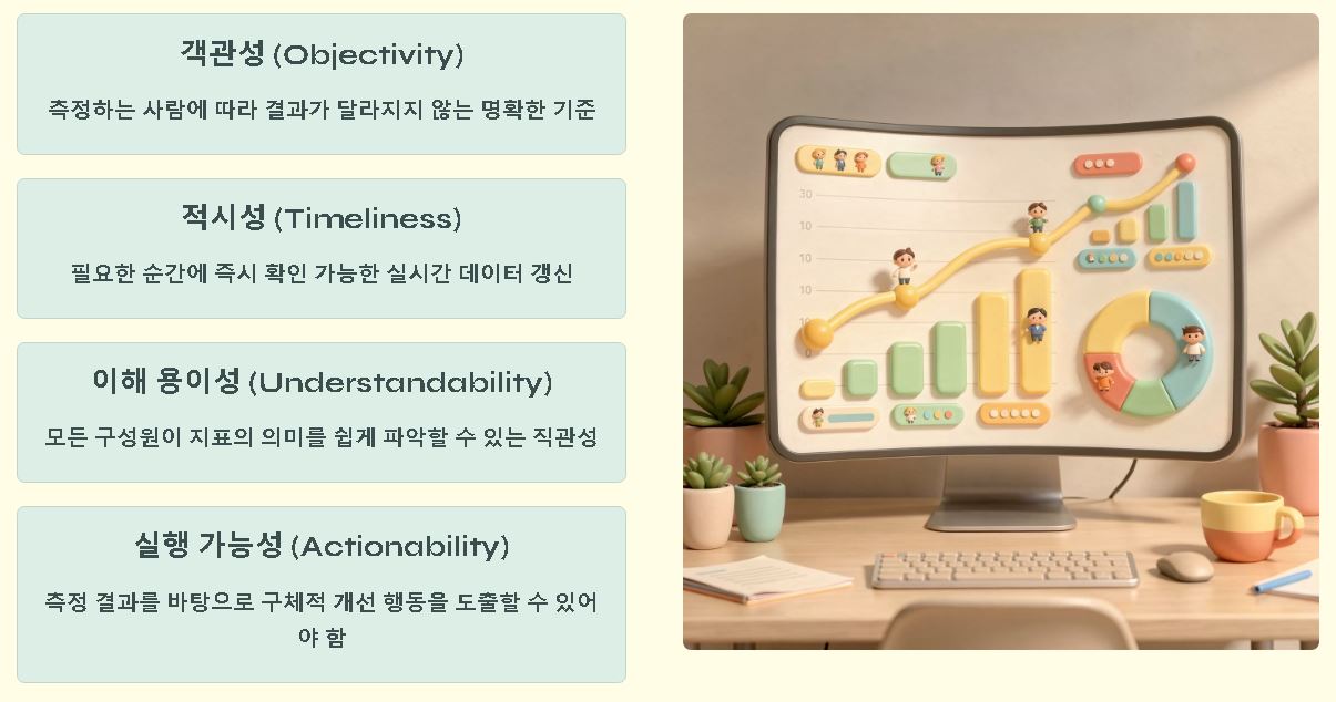 kpi 정의