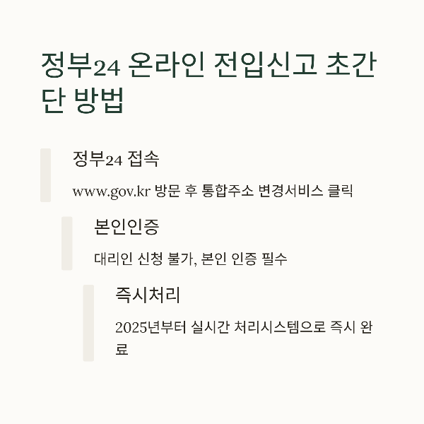 국민연금 더 받는 꿀팁,