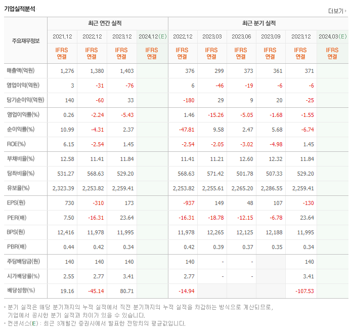 새론오토모티브_실적