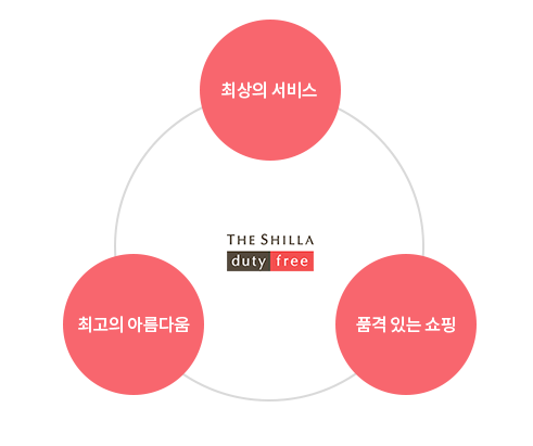 신라면세점 관련 사진